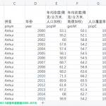 [207] 中国省级PM2.5年均浓度（2000-2018年）