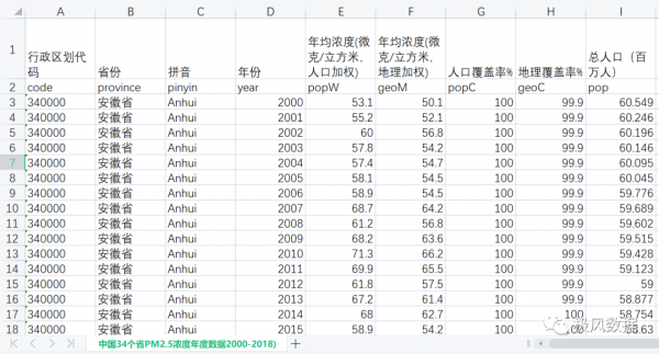 [207] 中国省级PM2.5年均浓度（2000-2018年）