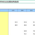 [209] 中国统计年鉴（2021年）