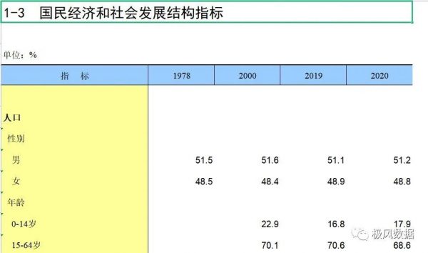 [209] 中国统计年鉴（2021年）