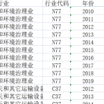 [211] 上市公司环保支出数据（2010-2019年）