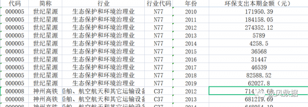 [211] 上市公司环保支出数据（2010-2019年）