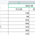 [210] 全国各省PPP项目数据集（截至2021年4月）