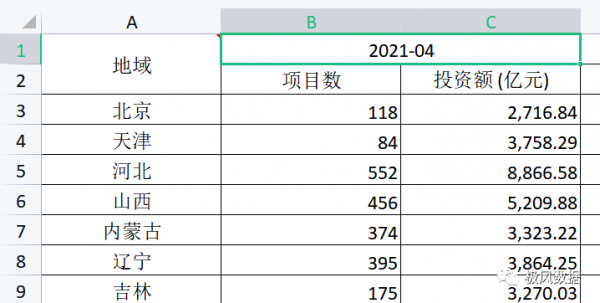 [210] 全国各省PPP项目数据集（截至2021年4月）