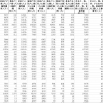 [215] 我国各省人口抽样调查样本数据（2002-2019）