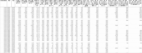 [215] 我国各省人口抽样调查样本数据（2002-2019）