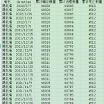 [287] 新冠疫情数据(每日)  中国各个省份 (截至 2022-02-01)