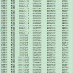 [289] 全球223个国家和地区 每日新冠疫情数据(截至2022-02-01)