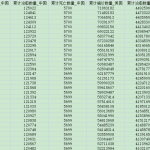 [288] 中美两国 每日新冠疫情数据(截至2022-02-01)