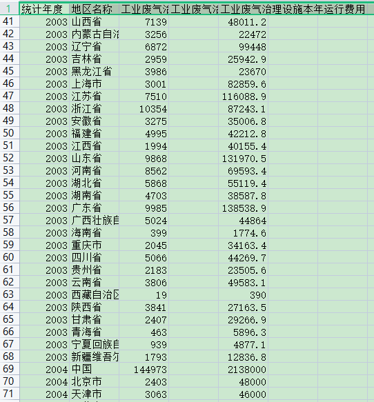 [138] 1999-2019 年 中国各地区废气处理情况表（年）