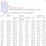 [217] 中国区域经济统计年鉴（2000-2013）