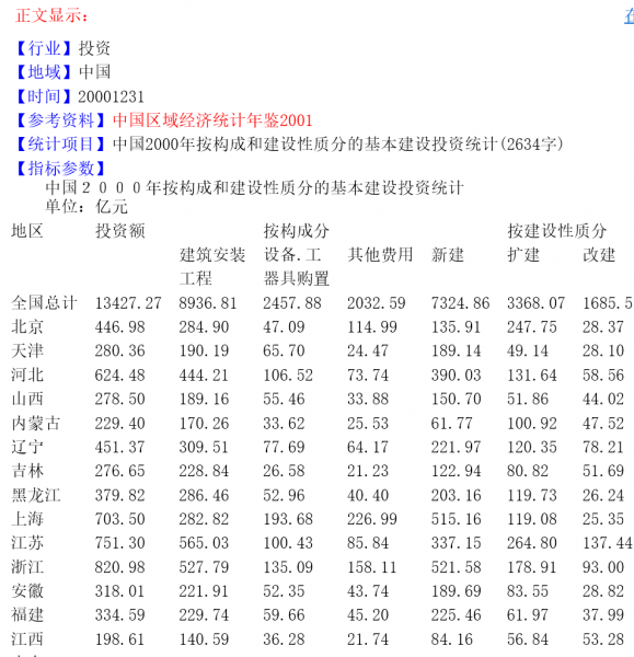 [217] 中国区域经济统计年鉴（2000-2013）