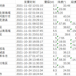 [218] 中国地震数据（2000-2021）