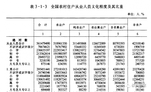 [219] 三次农业普查数据（219）