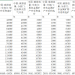 [216] 我国历年碳排放量及碳排放交易数据