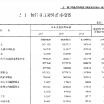 [144] 中国第三产业统计年鉴（2000-2020年）