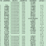 [230] AH股比价表(截至 2021-12-01)