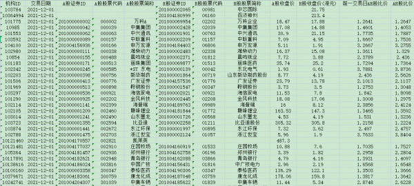 [230] AH股比价表(截至 2021-12-01)