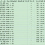 [197] A股IPO统计信息(截止 2021年12月1日)