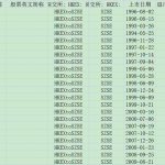 [223] 沪港通与深港通证券基本信息表(2014-2021年12月)