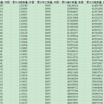 [233] 中美两国 每日新冠疫情数据(截至2022-01-01)