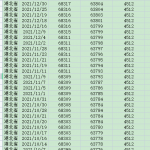 [234]中国各省份 每日新冠疫情数据(截至2022-01-01)