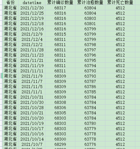 [234]中国各省份 每日新冠疫情数据(截至2022-01-01)