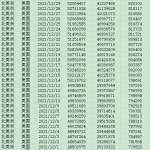 [235] 全球223个国家和地区 每日新冠疫情数据(截至2021-12-01)