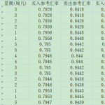 [226] 沪港通与深港通汇率表(截止2021年12月1日)