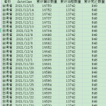 [180] 中国各省份 每日新冠疫情数据(截至2021-12-01)