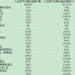 [172] 2019-1999 年 中国各行业工业废气处理情况表（年）