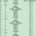 [170] 2020-1990年中国分行业GDP增加值