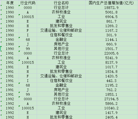 [170] 2020-1990年中国分行业GDP增加值