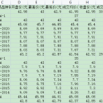 [171] 中国碳排放权交易信息表（日）(截至到2021年12月1日)