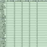 [174] 2020-2008 年 上市公司环境负债披露数据