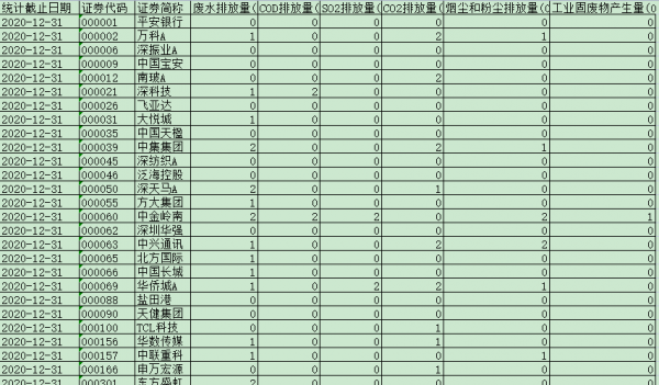 [174] 2020-2008 年 上市公司环境负债披露数据