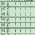 [175] 2020-2008 年 上市公司环境业绩与治理披露数据