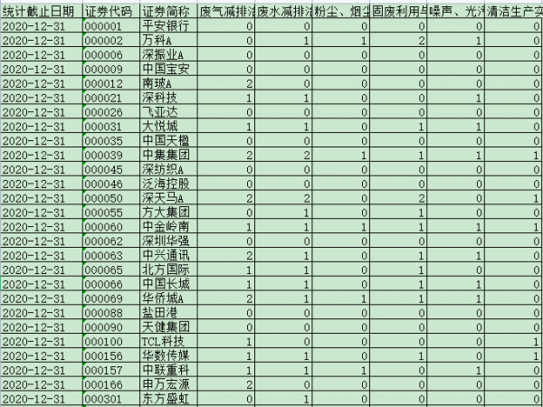 [175] 2020-2008 年 上市公司环境业绩与治理披露数据