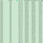 [551] 全球223个国家和地区 每日新冠疫情数据(截至2022-10-01)