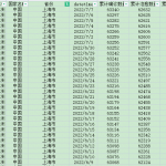 [466] 新冠疫情数据(每日)  中国各个省份 (截至 2022-07-01)