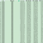 [446] 全球223个国家和地区 每日新冠疫情数据(截至2022-06-01)