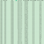 [552] 新冠疫情数据(每日)  中国各个省份 (截至 2022-10-01)