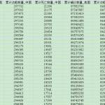 [464] 中美两国 每日新冠疫情数据(截至2022-07-01)