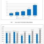 [390] 中国民政事业发展统计公报(1986-2020年)