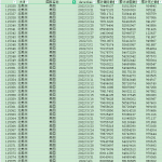 [378] 全球223个国家和地区 每日新冠疫情数据(截至2022-04-01)