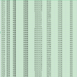 [379] 新冠疫情数据(每日)  中国各个省份 (截至 2022-04-01)