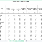 [404] 各省民政事业统计数据(月度)