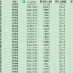 [416] 新冠疫情数据(每日)  中国各个省份 (截至 2022-05-01)