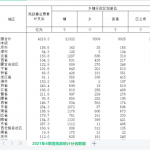 [403] 各省民政事业统计数据（季度）