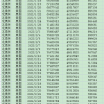 [323] 全球223个国家和地区 每日新冠疫情数据(截至2022-03-01)